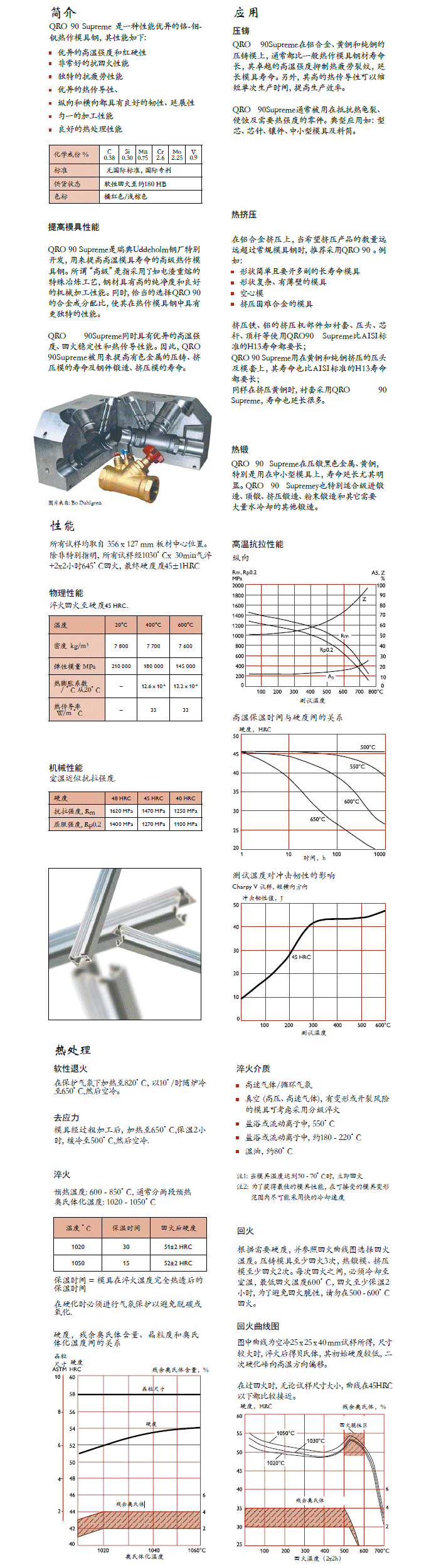 一勝百QRO 90 Supreme